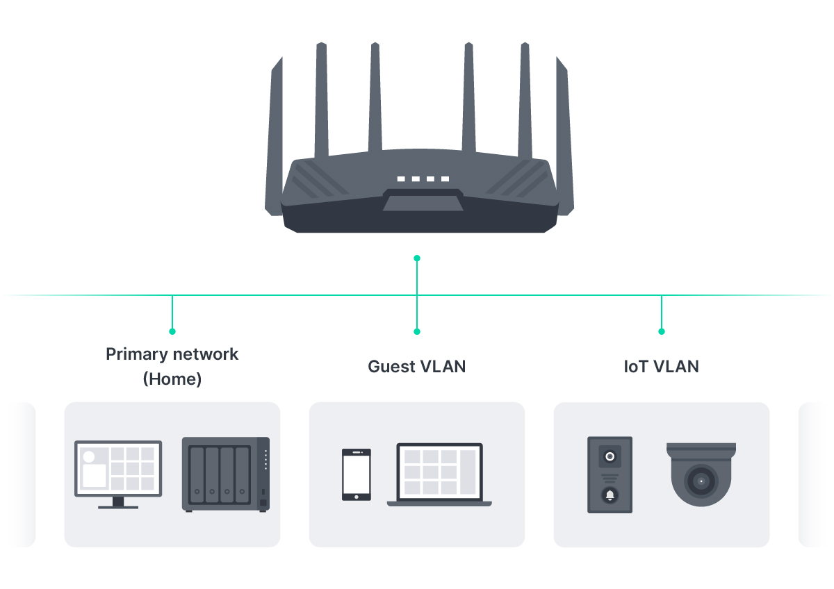 Synology VLAN 部署快速入门指南- Synology 知识中心