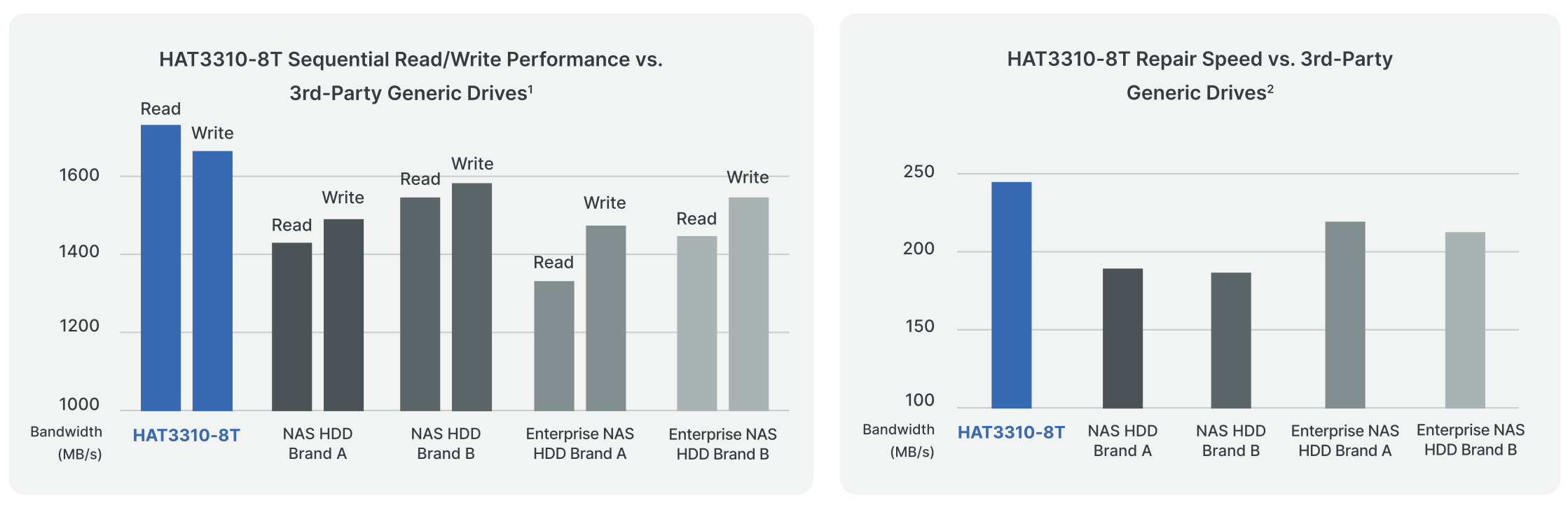 read write performance testing comparison chart